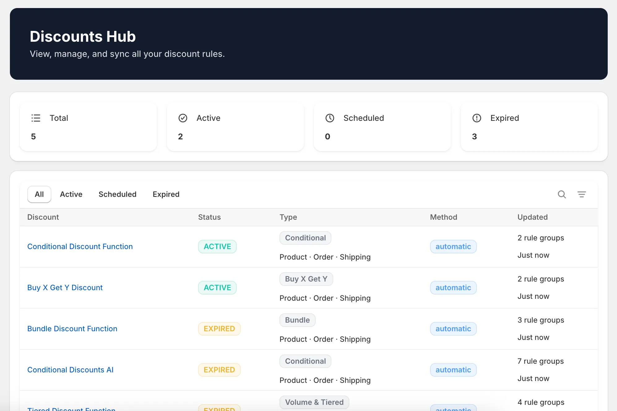 Alfo ‑ Functions dashboard in Shopify admin showing active discounts, rule groups, and discount types