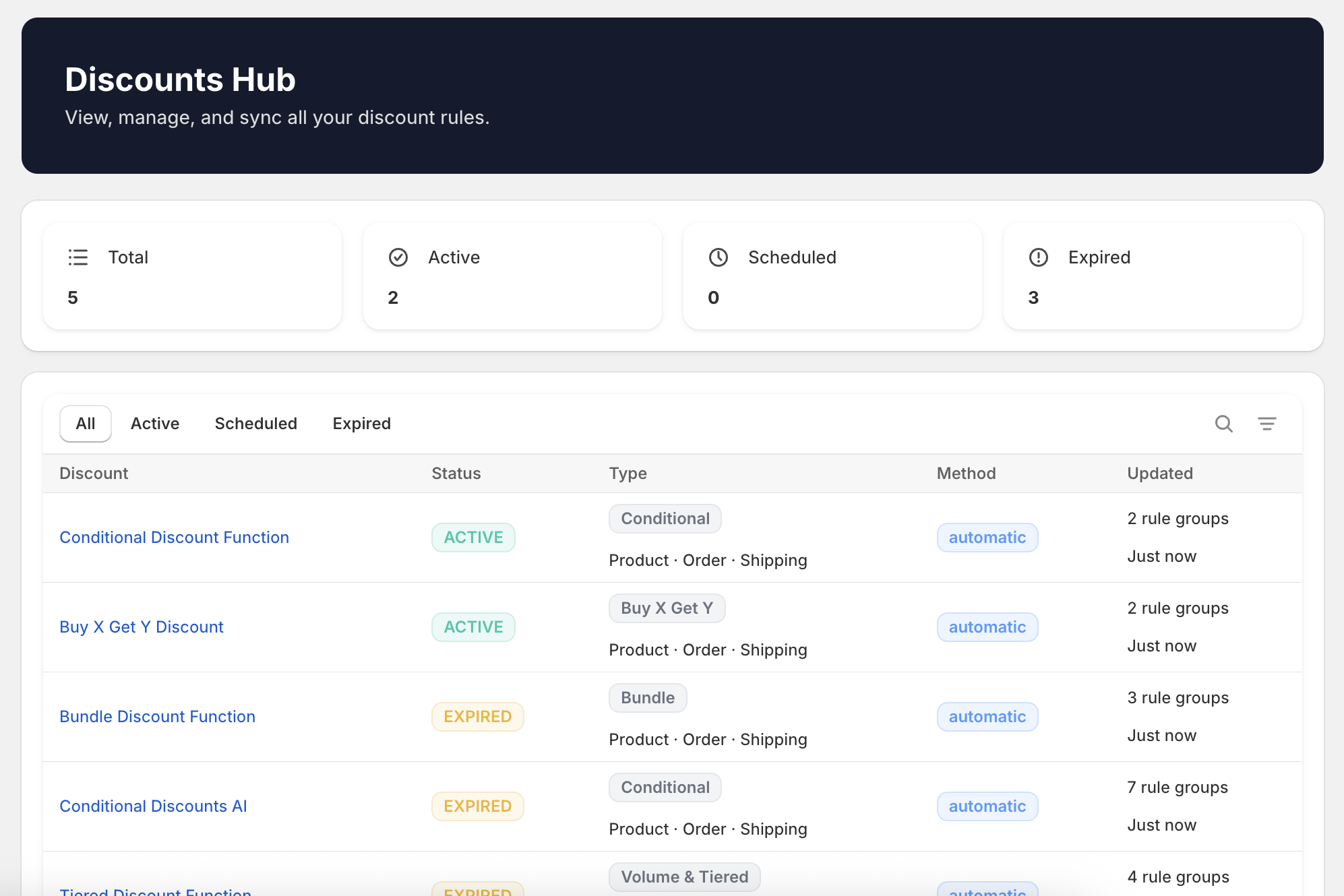 EzyStudio discount dashboard showing active discounts, rule groups, and discount types