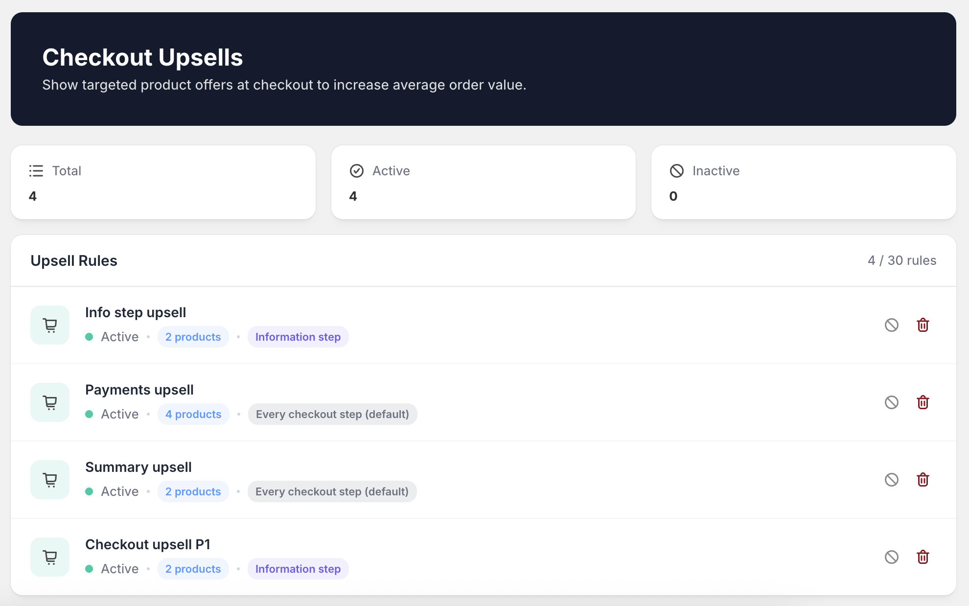 Checkout Upsells admin dashboard with Total, Active, Inactive counts and four upsell rules targeting different checkout steps